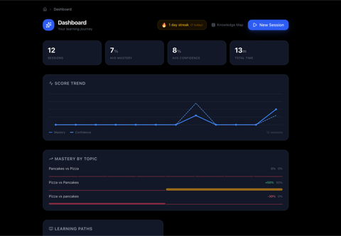 Prism — review mode
